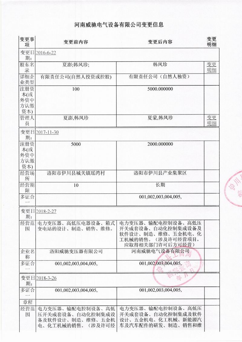 Company change information